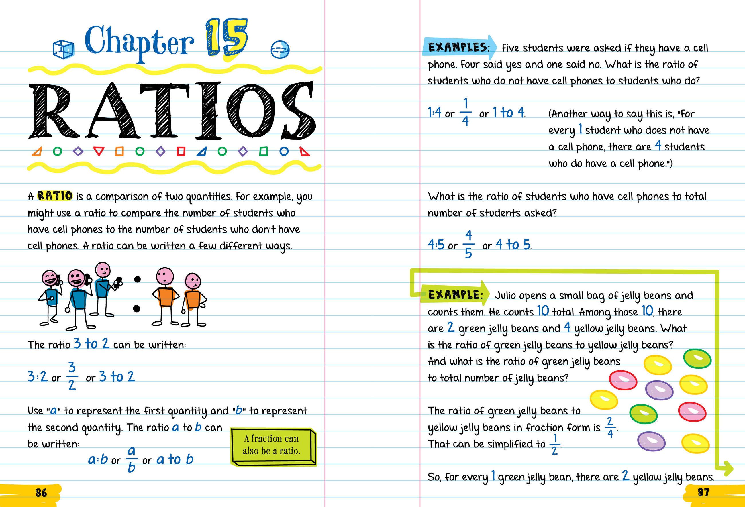 Beispielinhalt (Bild) Everything You Need to Ace Math in One Big Fat Notebook