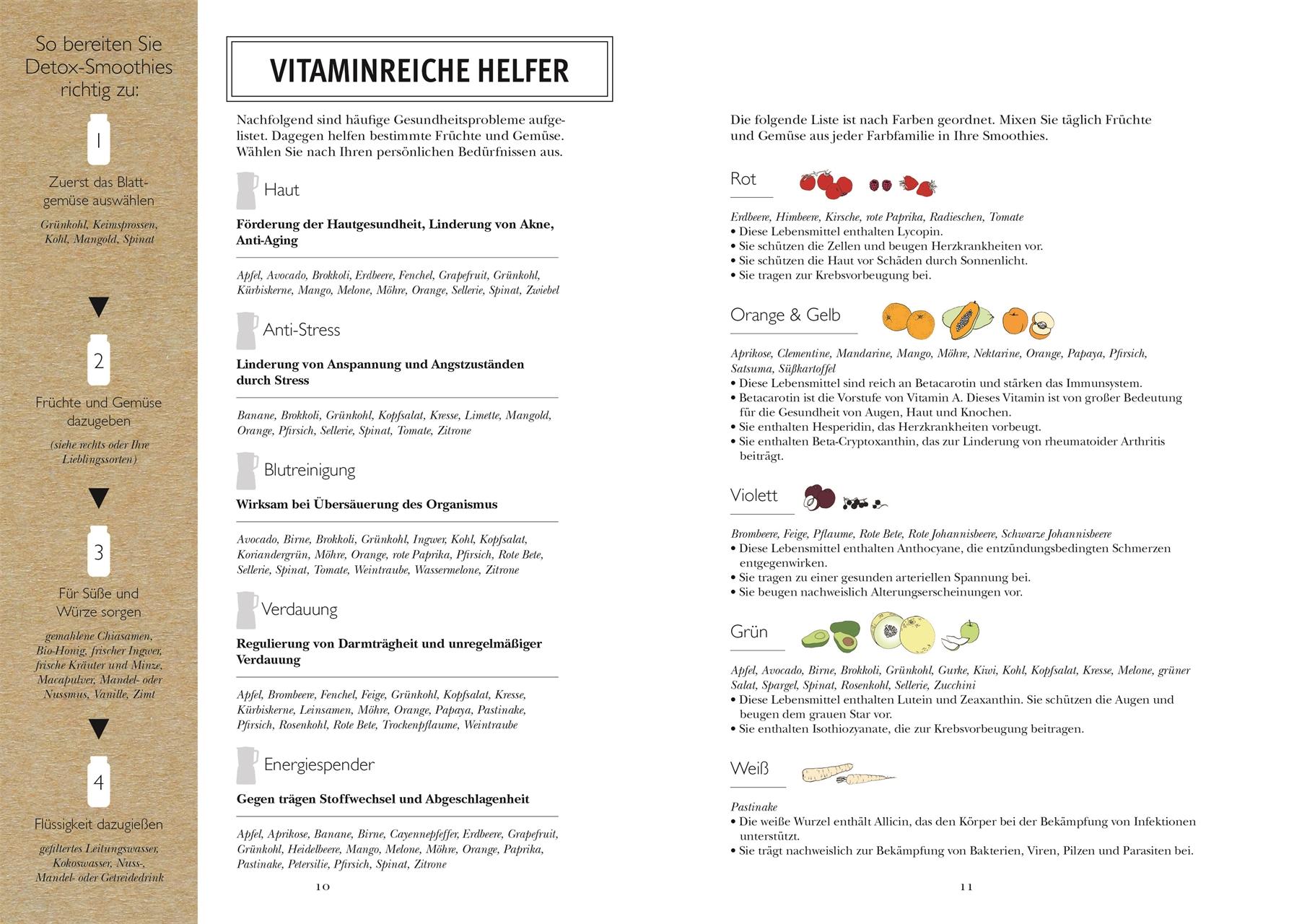 Beispielinhalt (Bild) Super Smoothies - Die besten Detox-Drinks