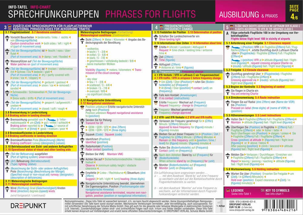 Beispielinhalt (Bild) Sprechfunkgruppen - Phrases for Flights