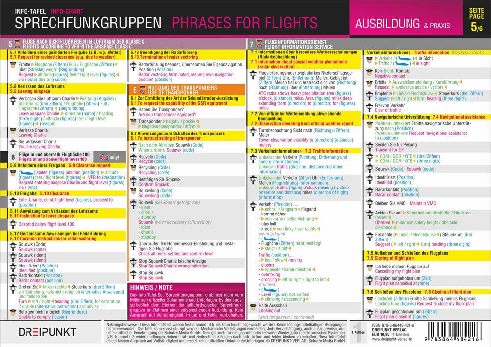Beispielinhalt (Bild) Sprechfunkgruppen - Phrases for Flights