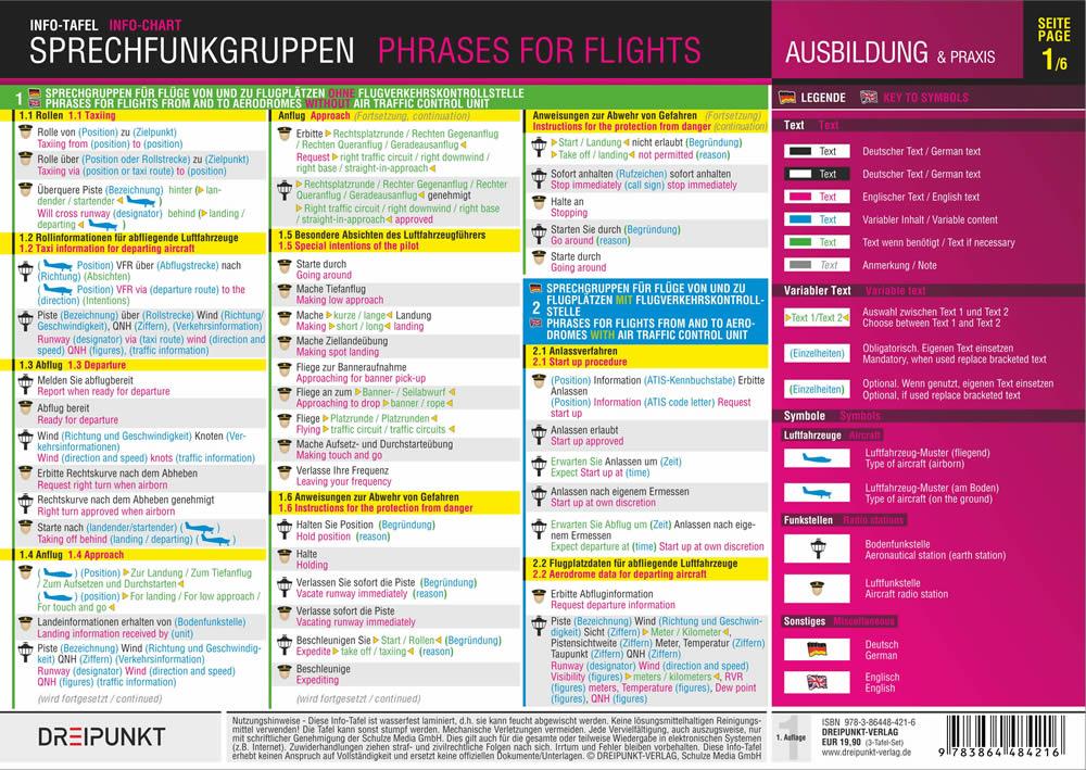 Beispielinhalt (Bild) Sprechfunkgruppen - Phrases for Flights