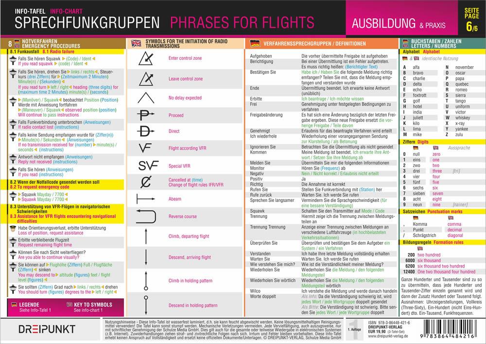 Beispielinhalt (Bild) Sprechfunkgruppen - Phrases for Flights