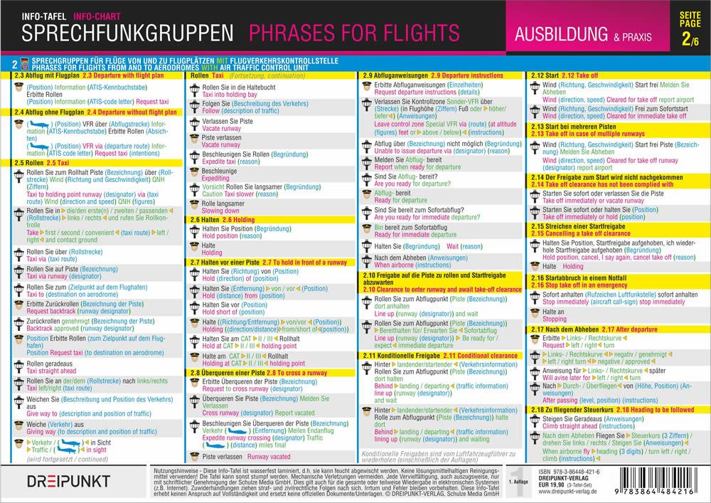 Beispielinhalt (Bild) Sprechfunkgruppen - Phrases for Flights