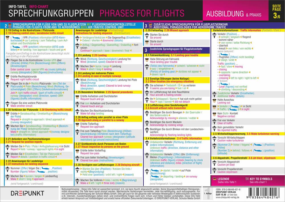 Beispielinhalt (Bild) Sprechfunkgruppen - Phrases for Flights
