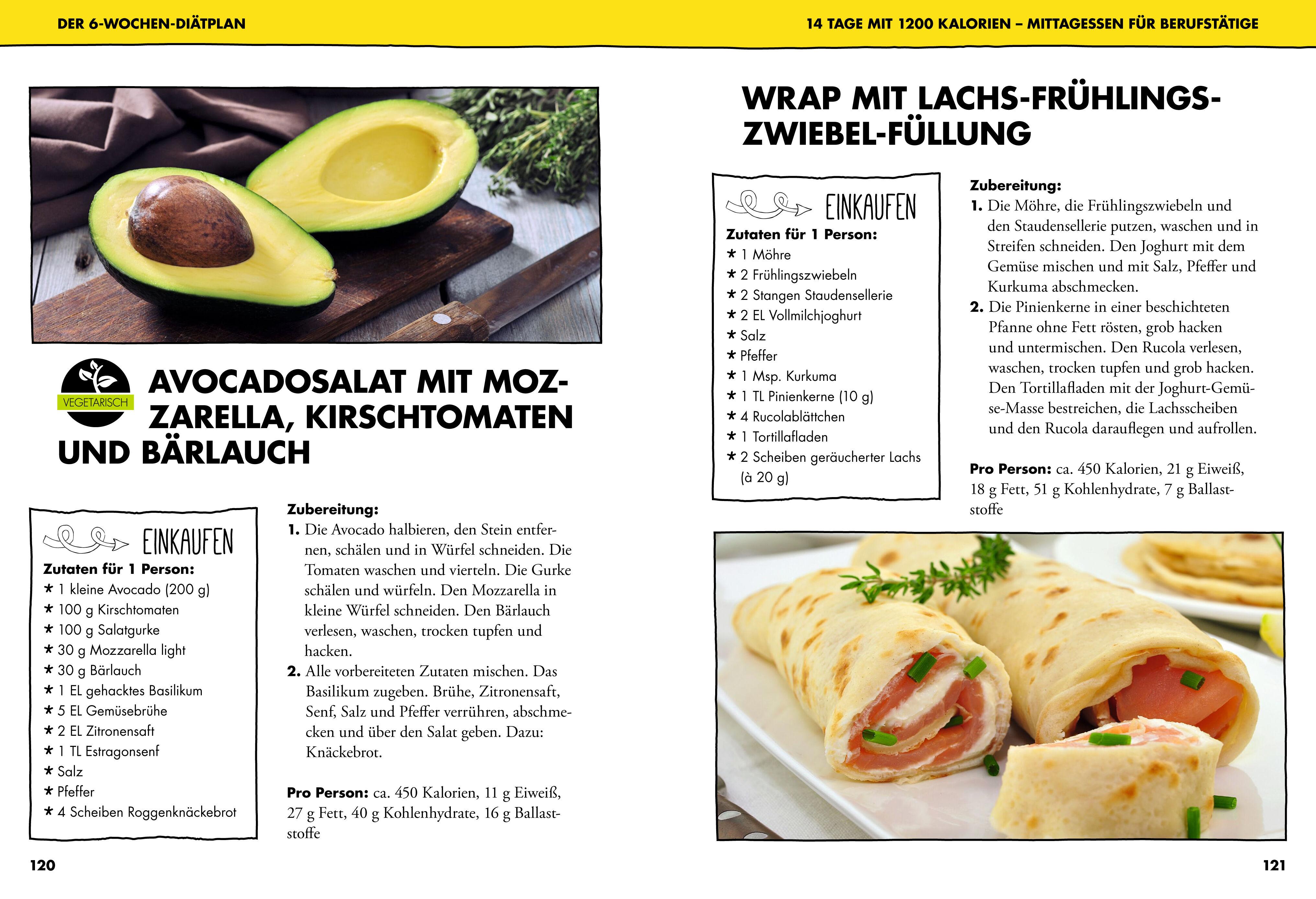 Beispielinhalt (Bild) Schlank mit Darm