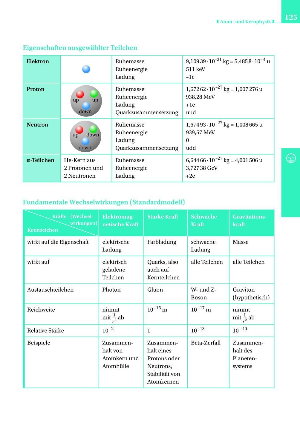 Beispielinhalt (Bild) Formeln und Werte - Sekundarstufe I und II. Mathematik - Physik - Chemie - Biologie - Formelsammlung bis zum Abitur