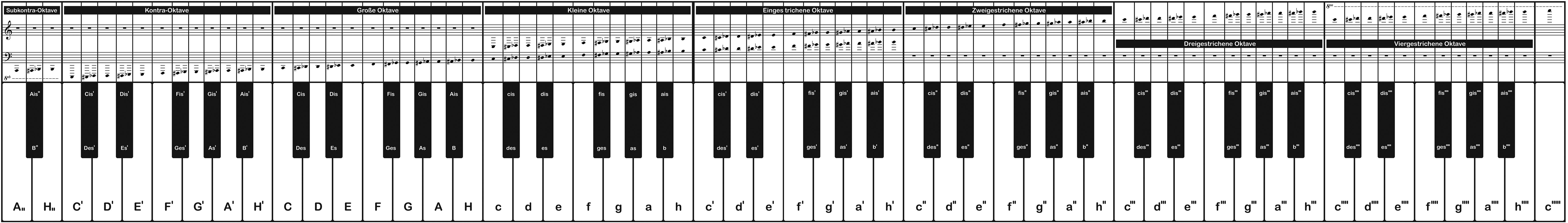Beispielinhalt (Bild) Klaviatur