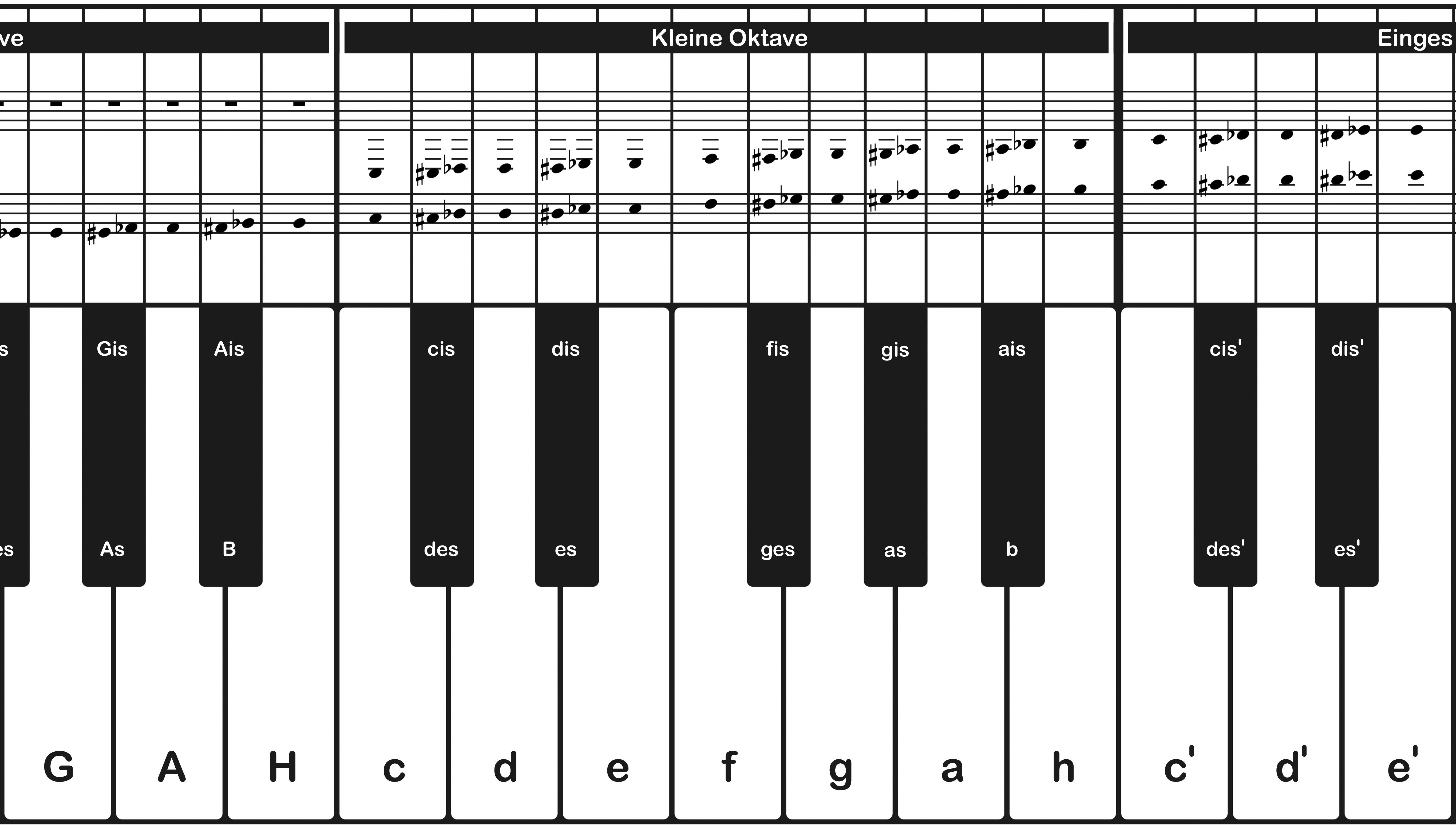Beispielinhalt (Bild) Klaviatur