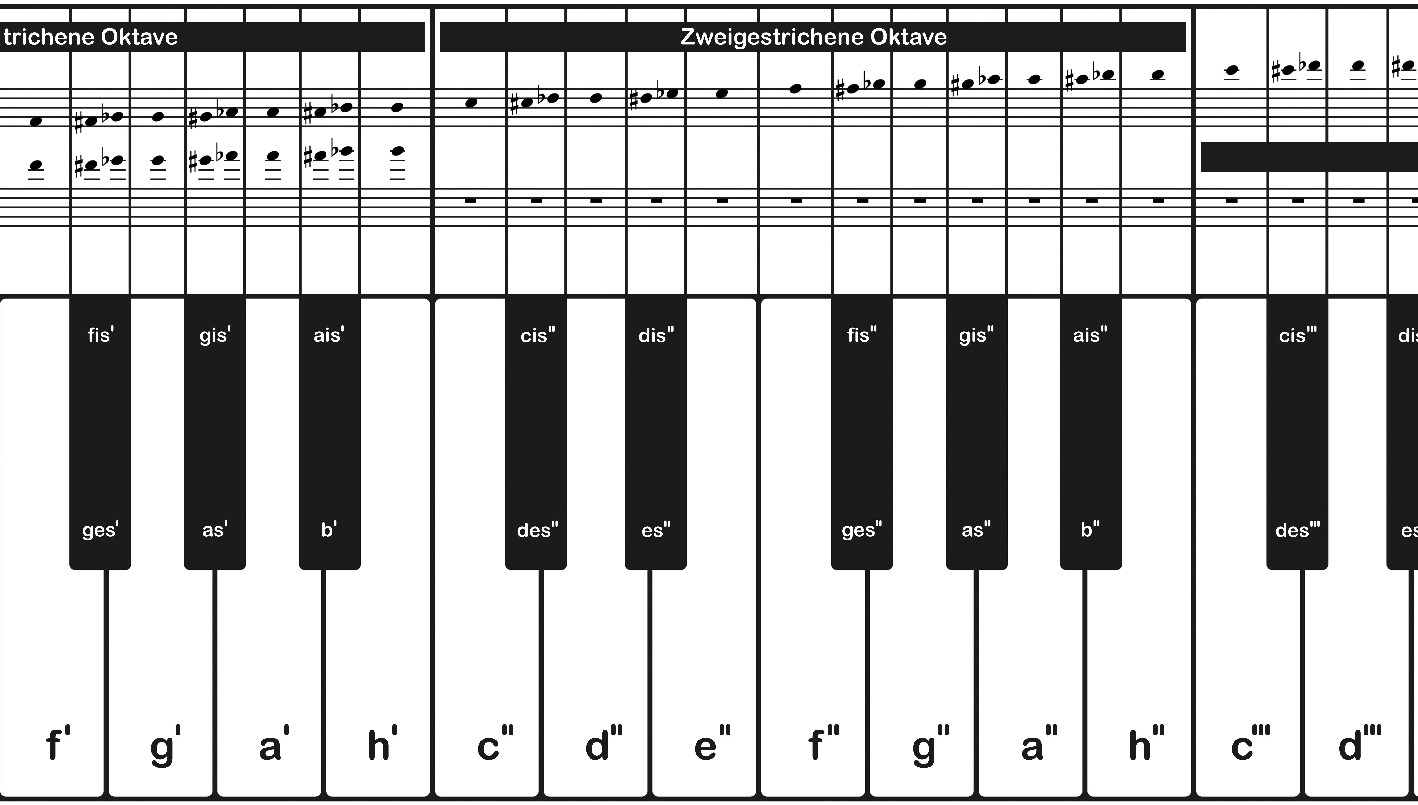 Beispielinhalt (Bild) Klaviatur