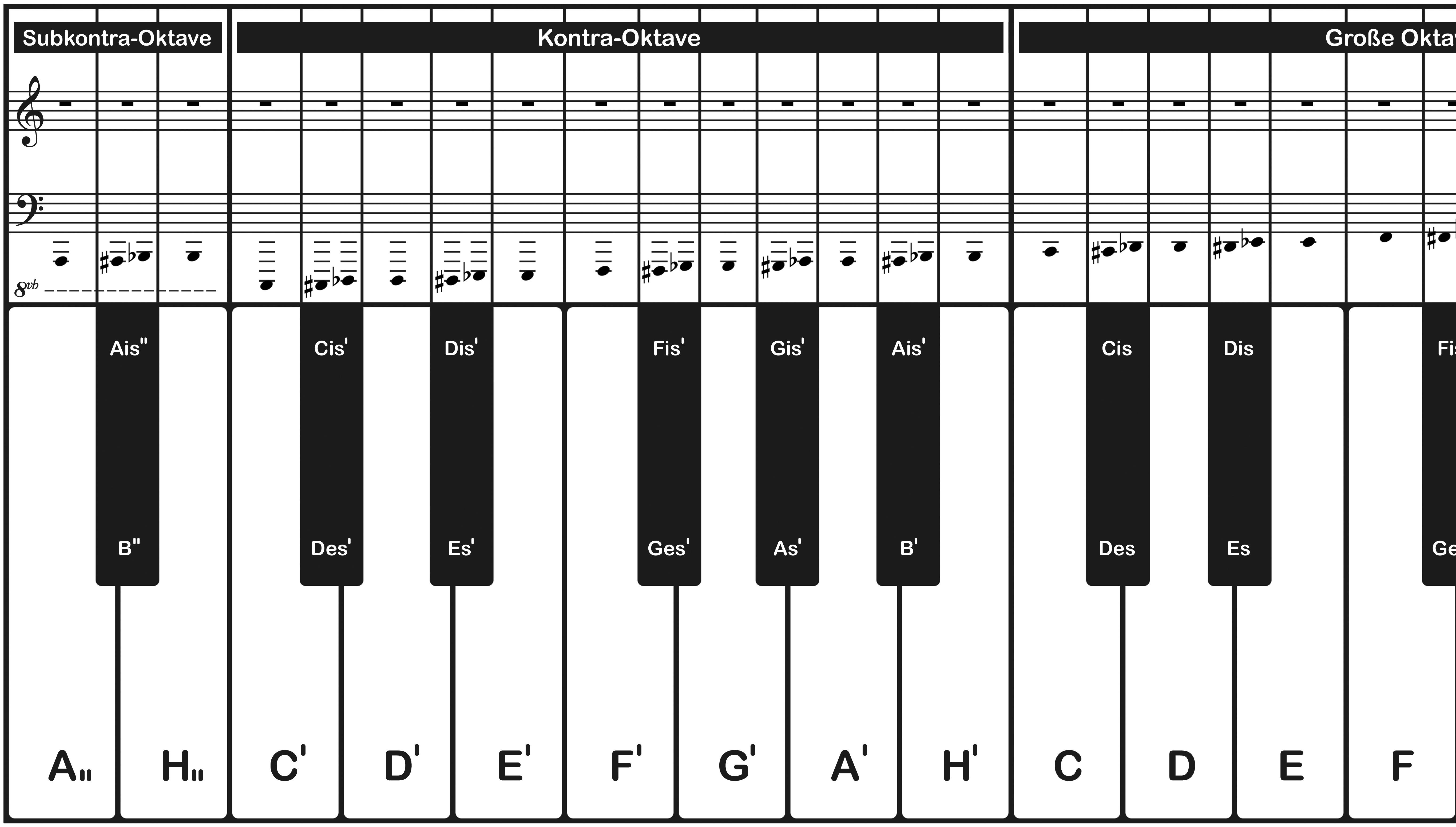 Beispielinhalt (Bild) Klaviatur