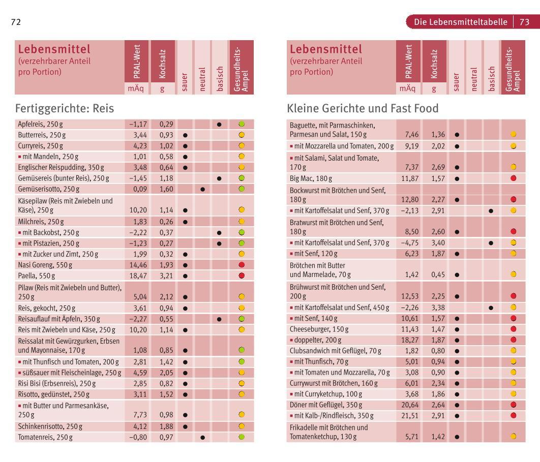 Beispielinhalt (Bild) Säure-Basen-Balance