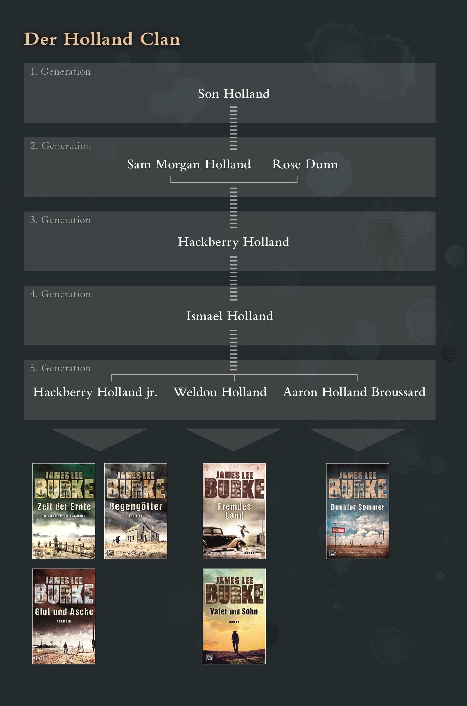 Beispielinhalt (Bild) Fremdes Land