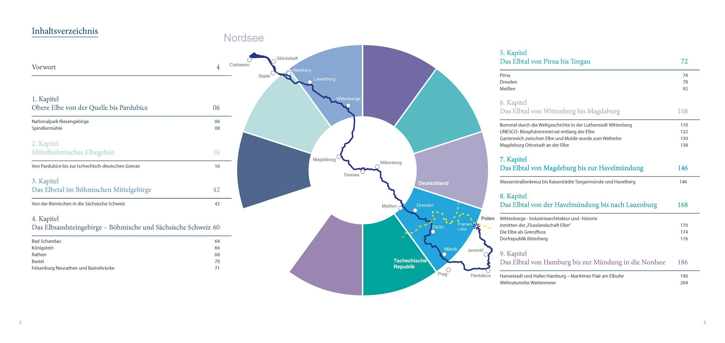 Beispielinhalt (Bild) Faszination Elbe