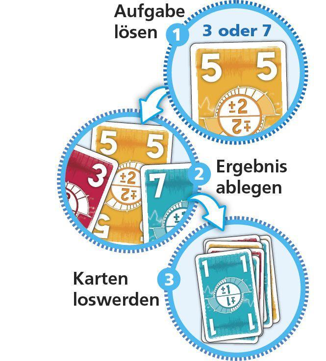 Beispielinhalt (Bild) Unter Spannung