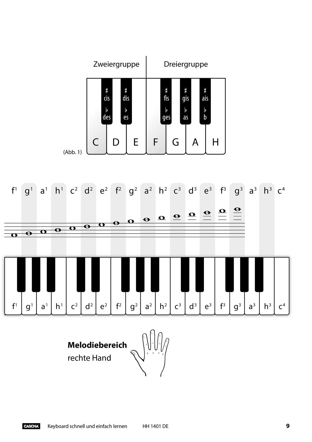 Beispielinhalt (Bild) Keyboard - Schnell und einfach lernen (mit QR-Codes)