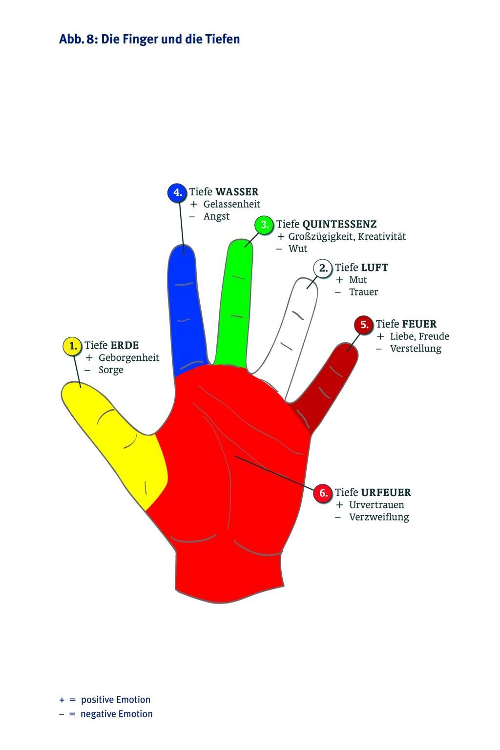 Beispielinhalt (Bild) Der Mond und der kosmische Code der Schöpfung: Manifestiere die Wahrheit
