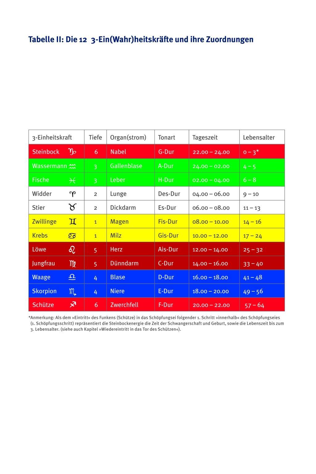 Beispielinhalt (Bild) Der Mond und der kosmische Code der Schöpfung: Manifestiere die Wahrheit