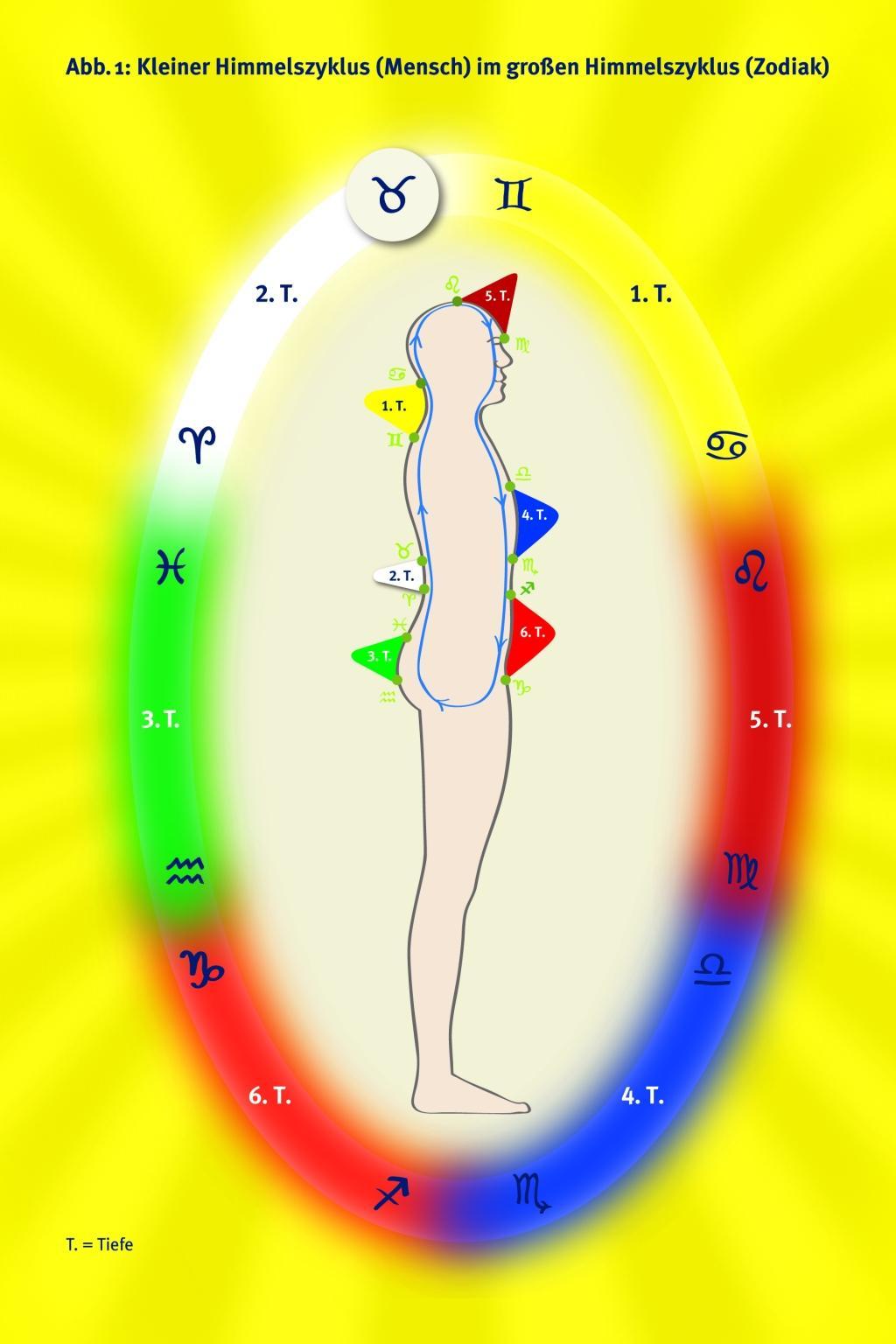 Beispielinhalt (Bild) Der Mond und der kosmische Code der Schöpfung: Manifestiere die Wahrheit