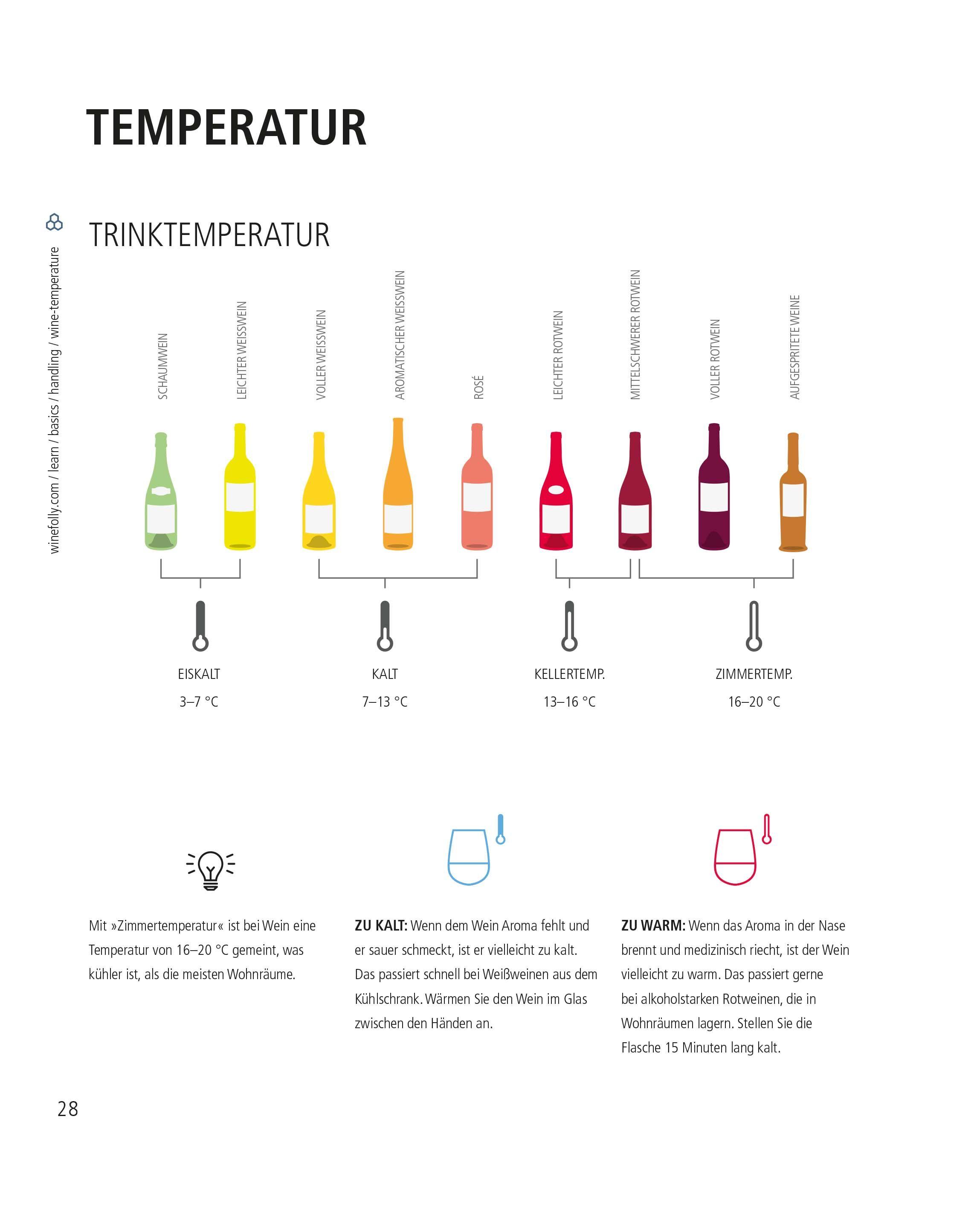 Beispielinhalt (Bild) Der ultimative Wein-Guide