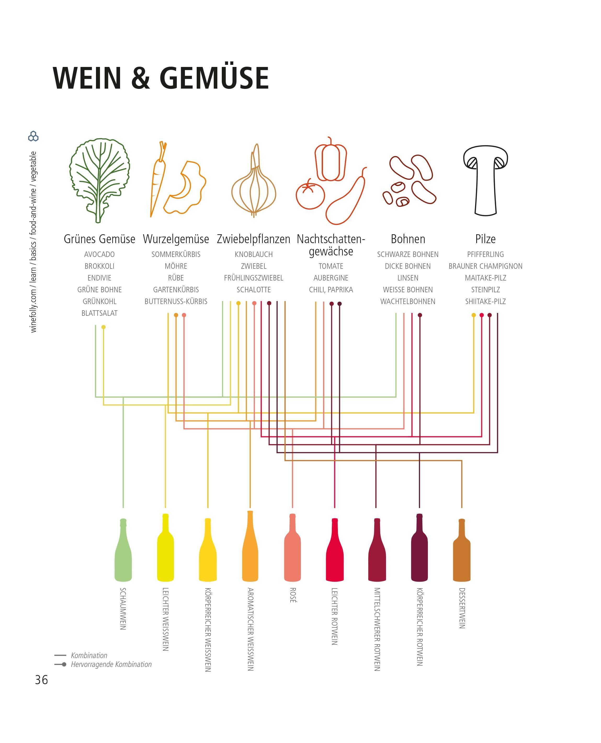 Beispielinhalt (Bild) Der ultimative Wein-Guide