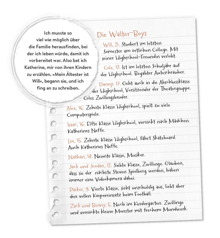 Beispielinhalt (Bild) Ich und die Walter Boys