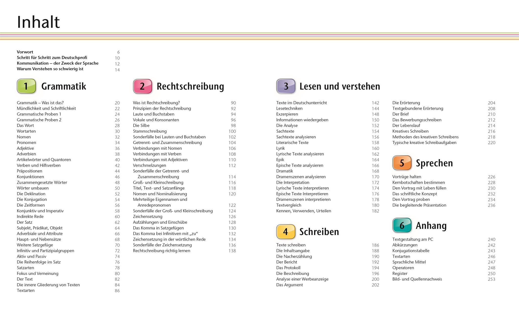 Beispielinhalt (Bild) Deutsch für Eltern
