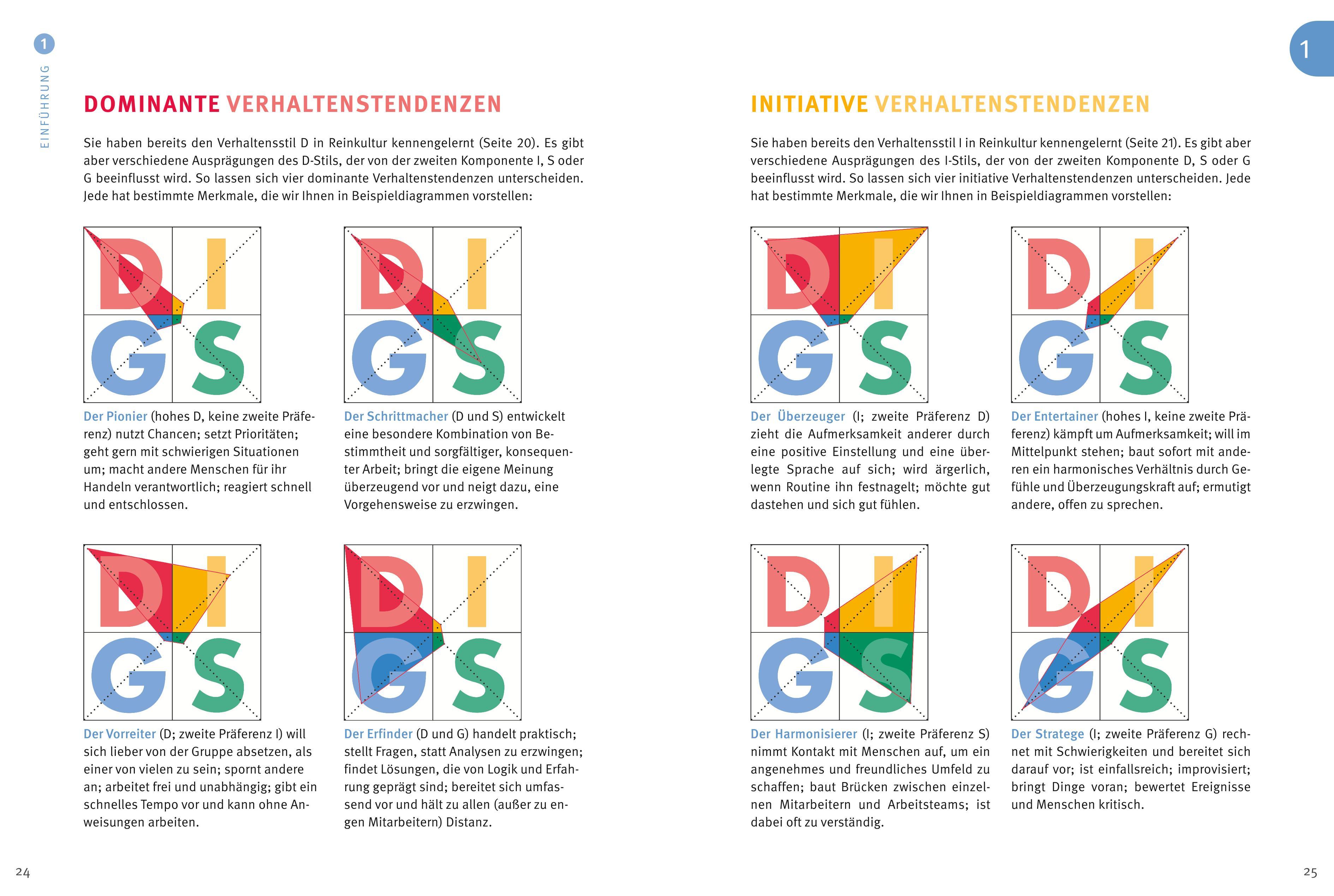 Beispielinhalt (Bild) Das 1x1 der Persönlichkeit