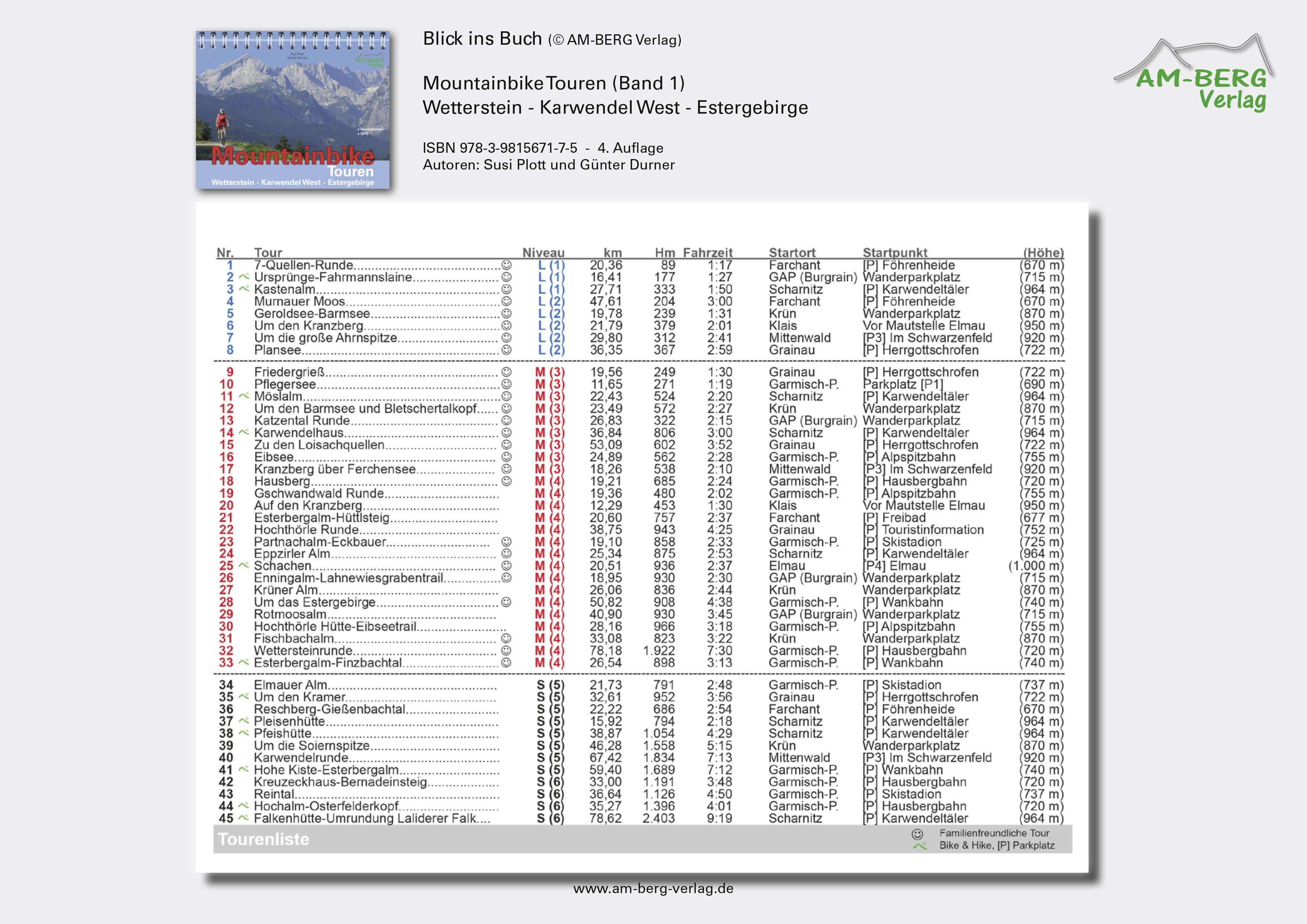 Beispielinhalt (Bild) Mountainbike Touren Wetterstein - Karwendel West - Estergebirge