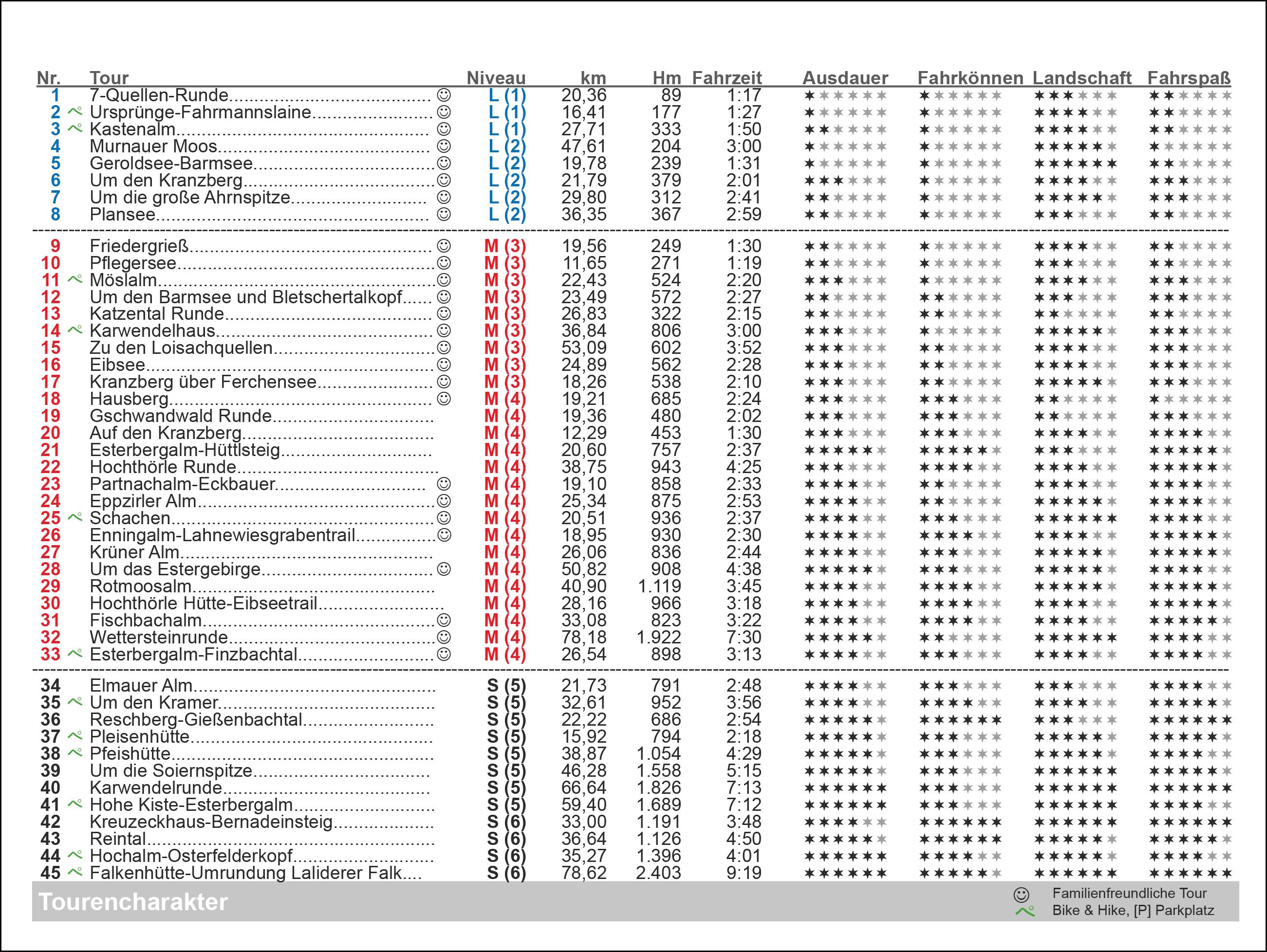 Beispielinhalt (Bild) Mountainbike Touren Wetterstein - Karwendel West - Estergebirge