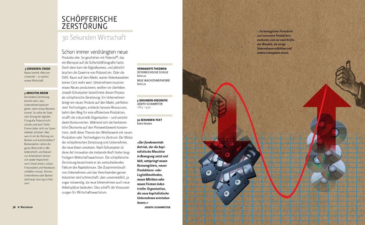 Beispielinhalt (Bild) Wirtschaft in 30 Sekunden