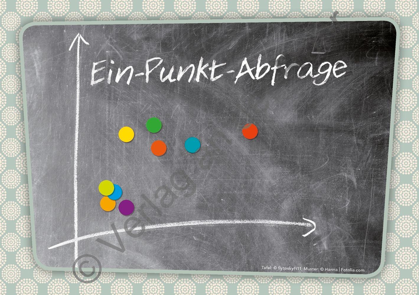 Beispielinhalt (Bild) Methoden-Karten für die Teambesprechung