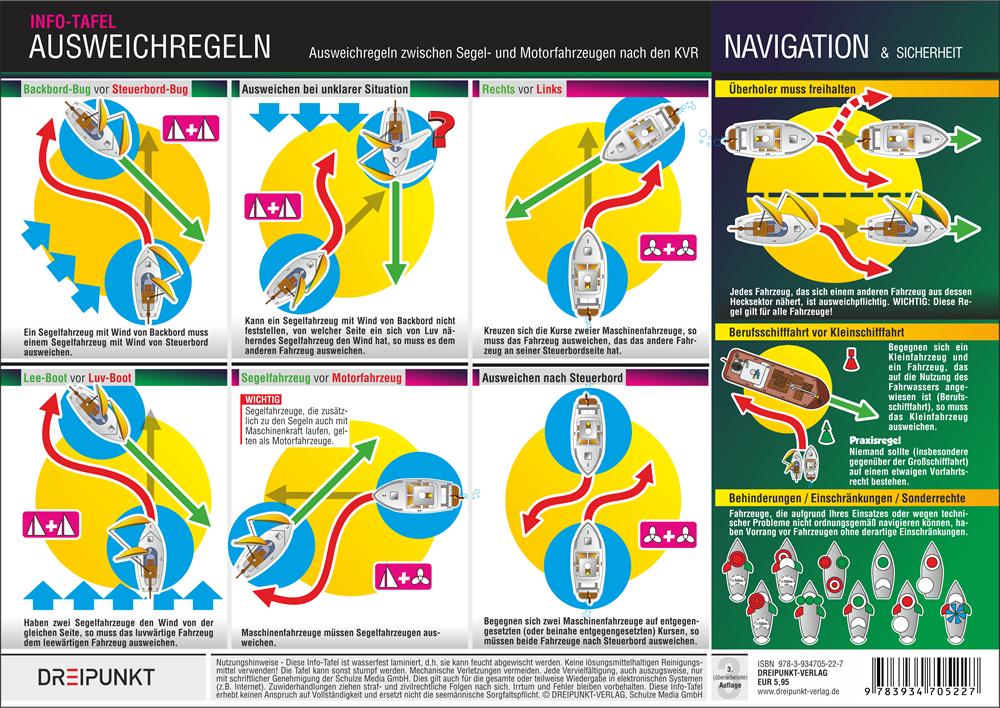 Vorderes Coverbild Ausweichregeln
