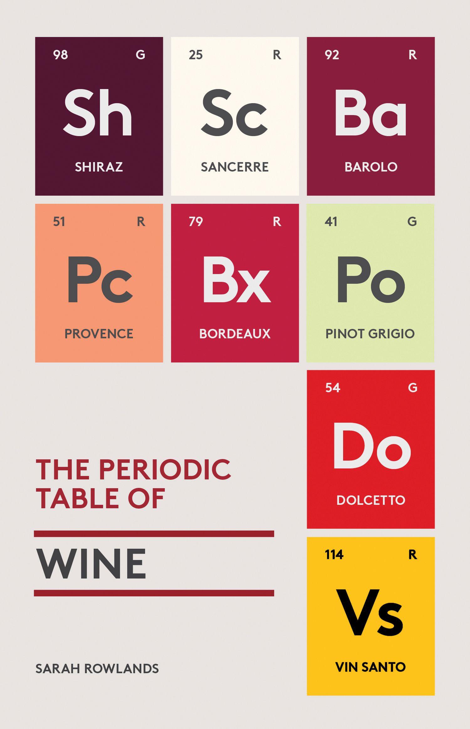 Vorderes Coverbild The Periodic Table of Wine