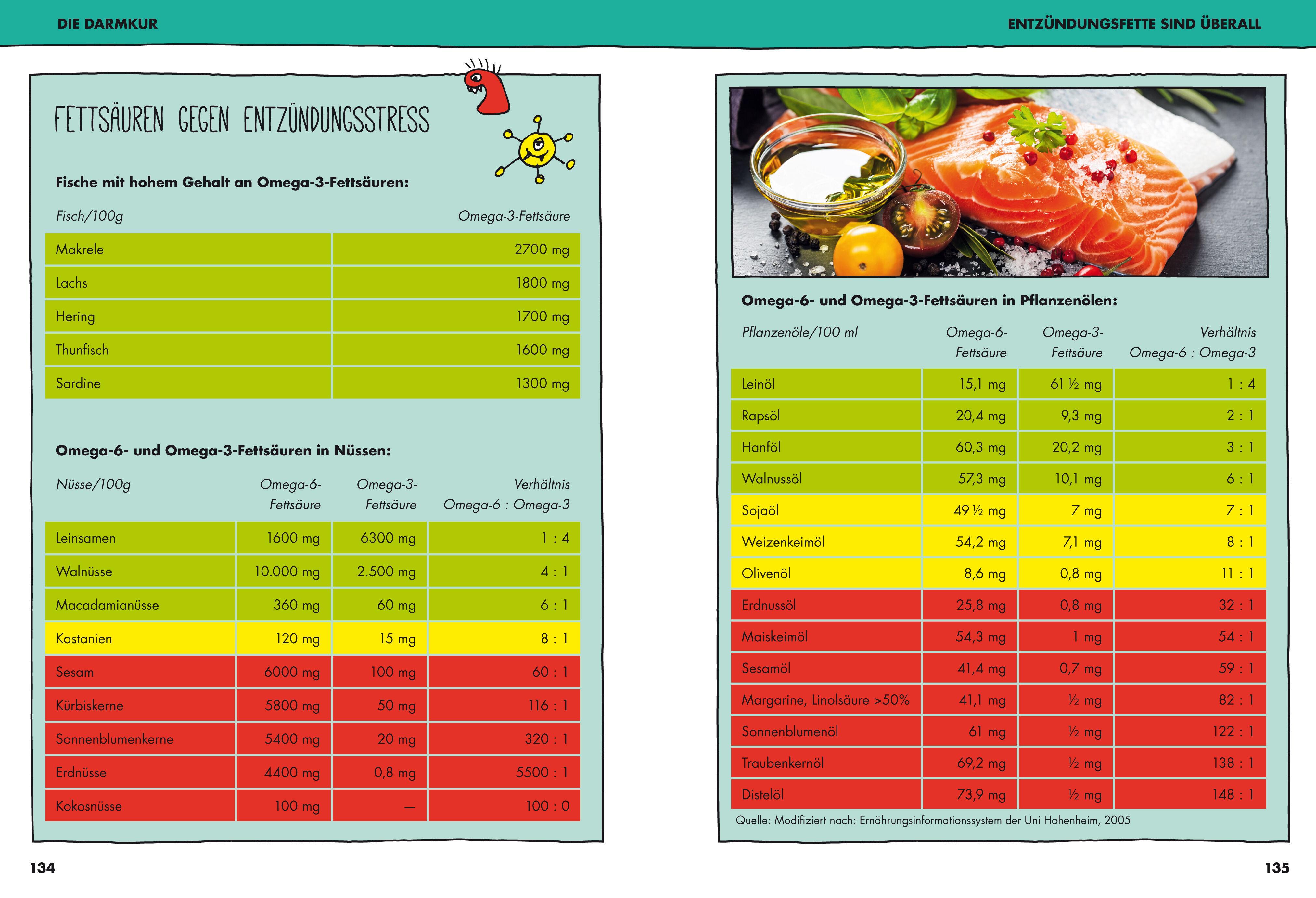 Beispielinhalt (Bild) Schlau mit Darm