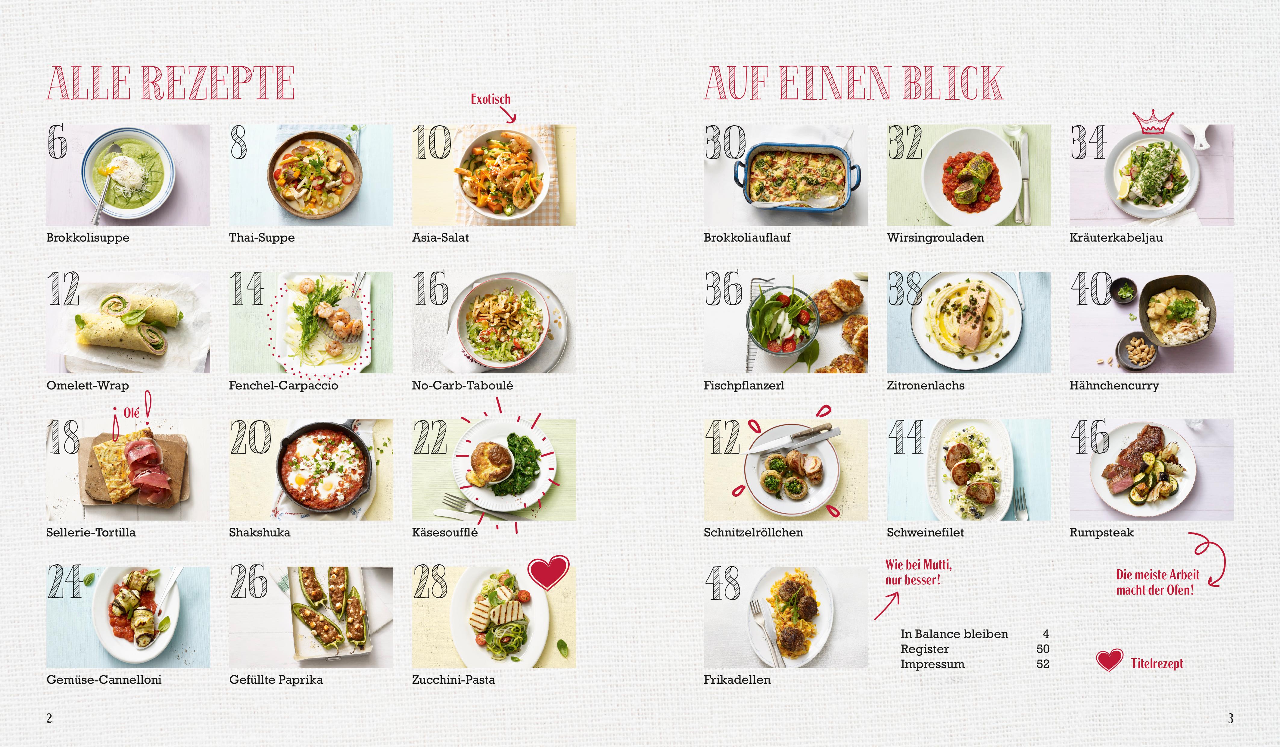 Beispielinhalt (Bild) Just Delicious - No Carb Abendessen