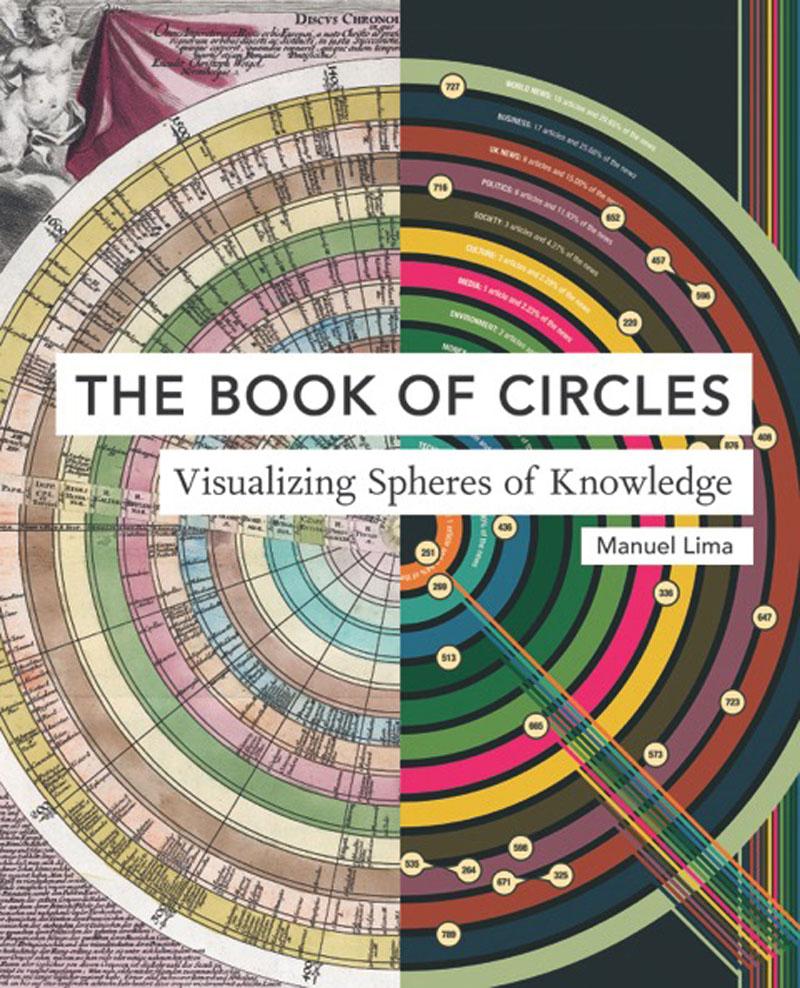 Vorderes Coverbild Book of Circles