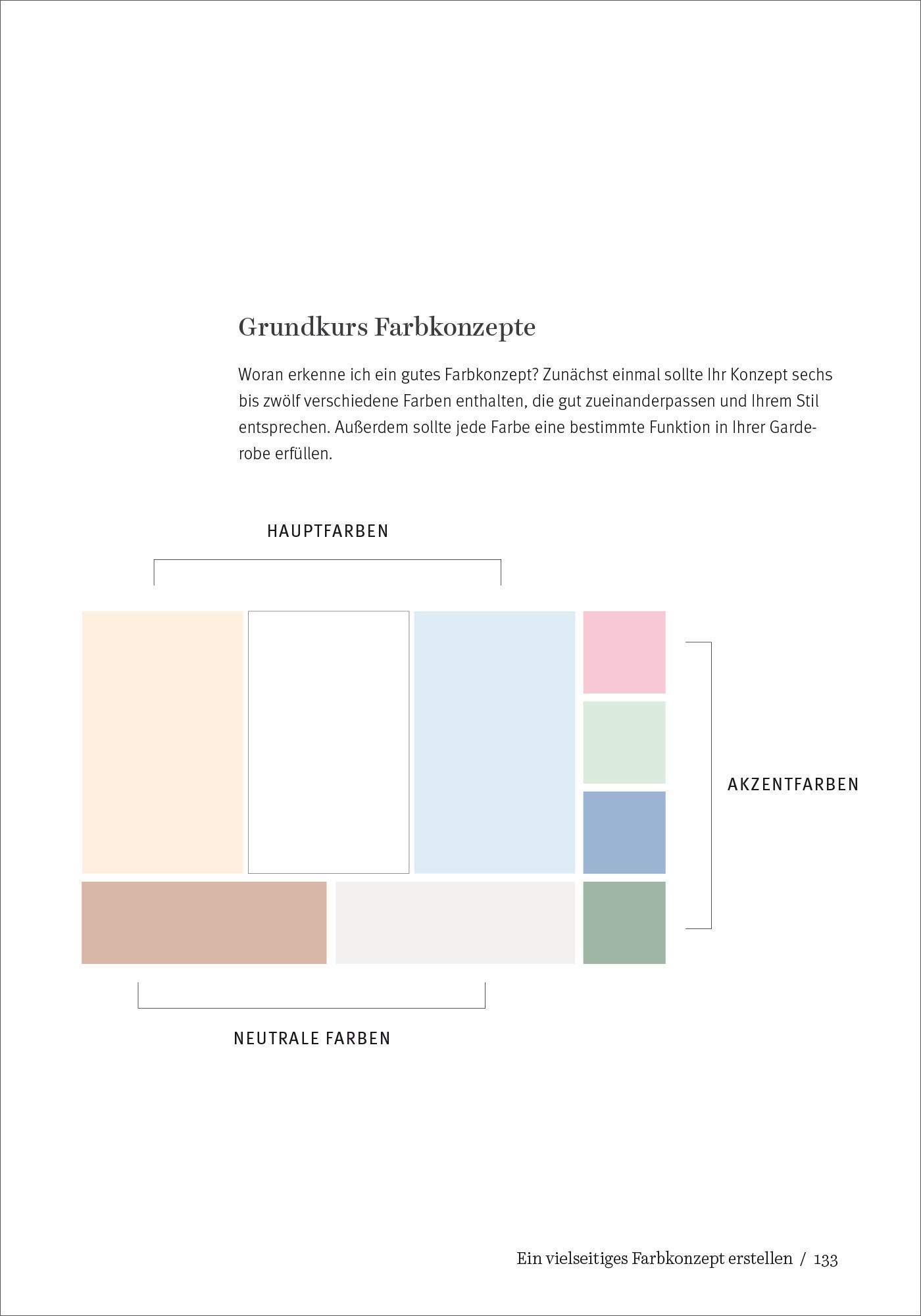 Beispielinhalt (Bild) Das Kleiderschrank-Projekt