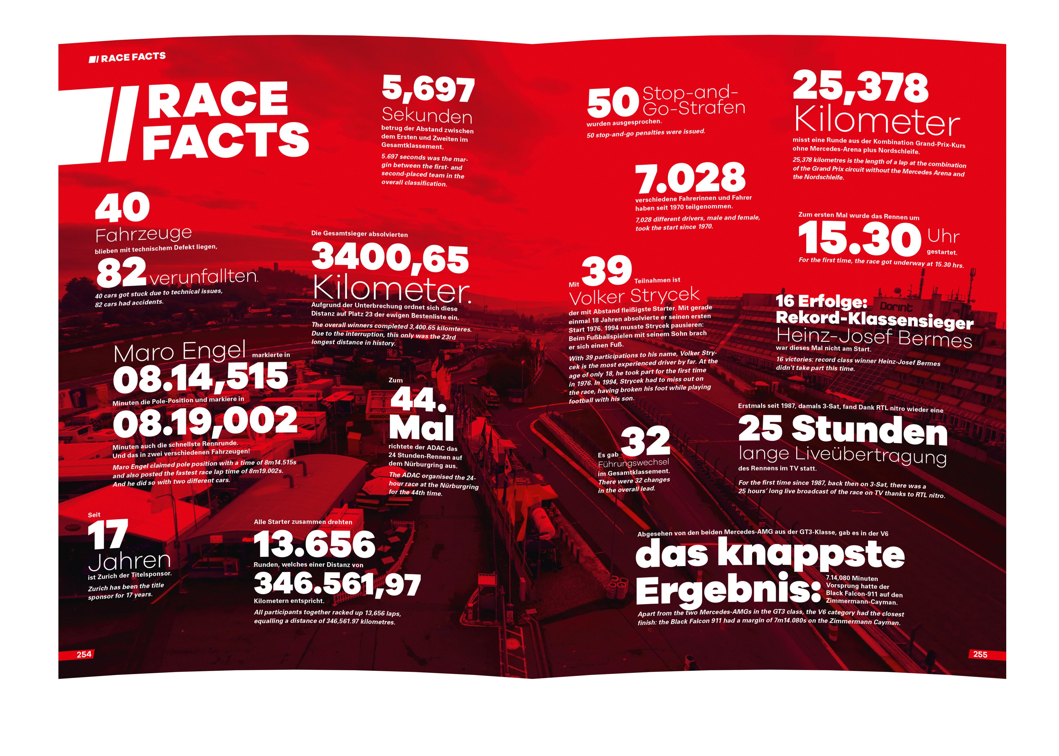 Beispielinhalt (Bild) 24 Stunden Nürburgring Nordschleife 2016