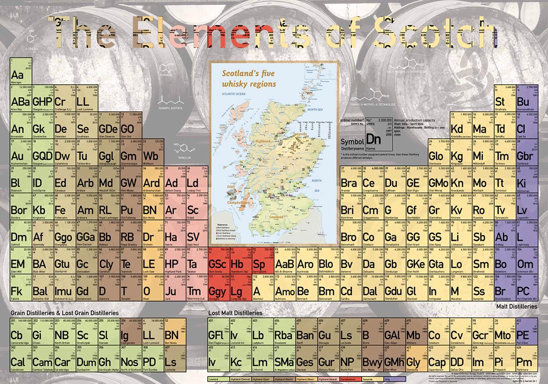 Vorderes Coverbild The Elements of Scotch - Poster 60x42cm - Standard Edition