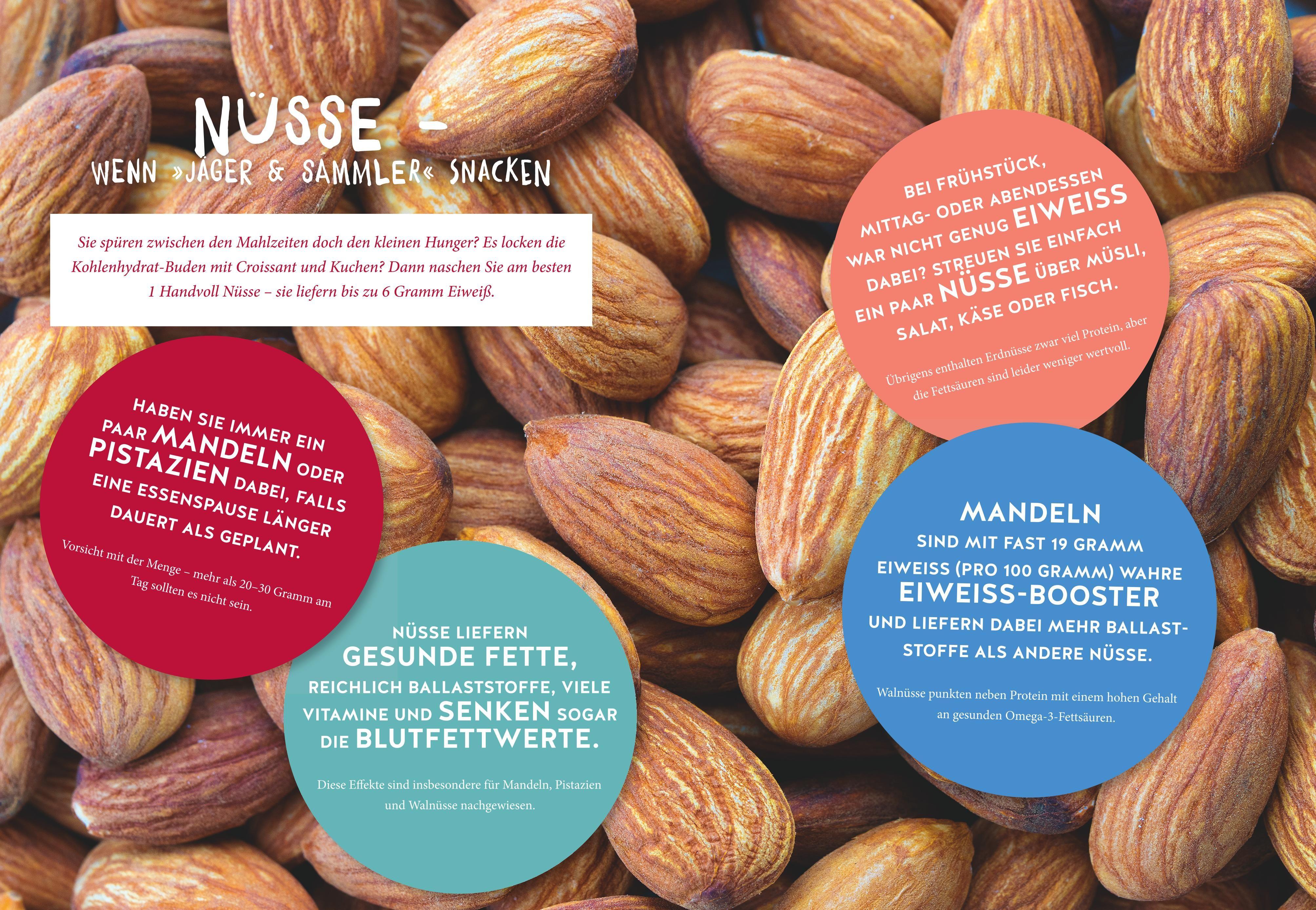 Beispielinhalt (Bild) Abnehmen nach dem 20:80-Prinzip