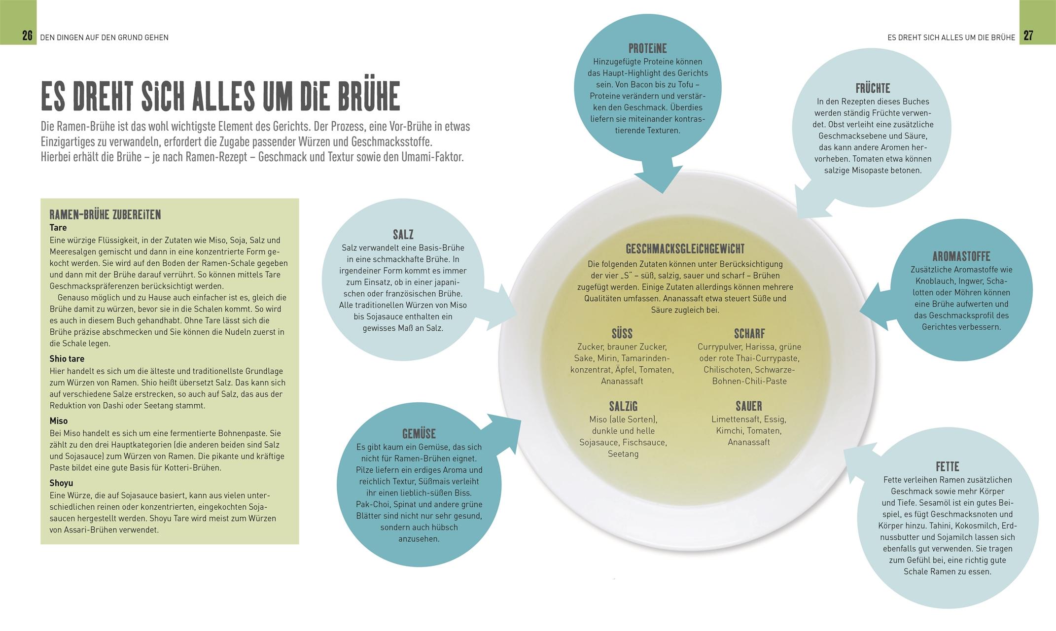 Beispielinhalt (Bild) Ramen-Kochbuch