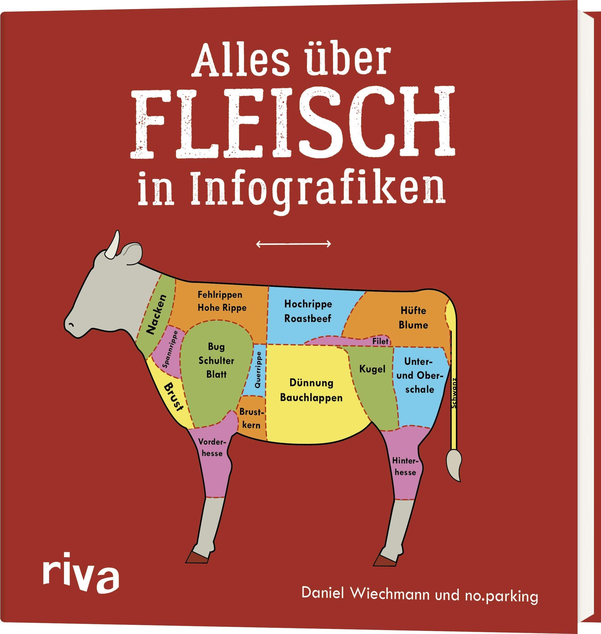 Beispielinhalt (Bild) Alles über Fleisch in Infografiken