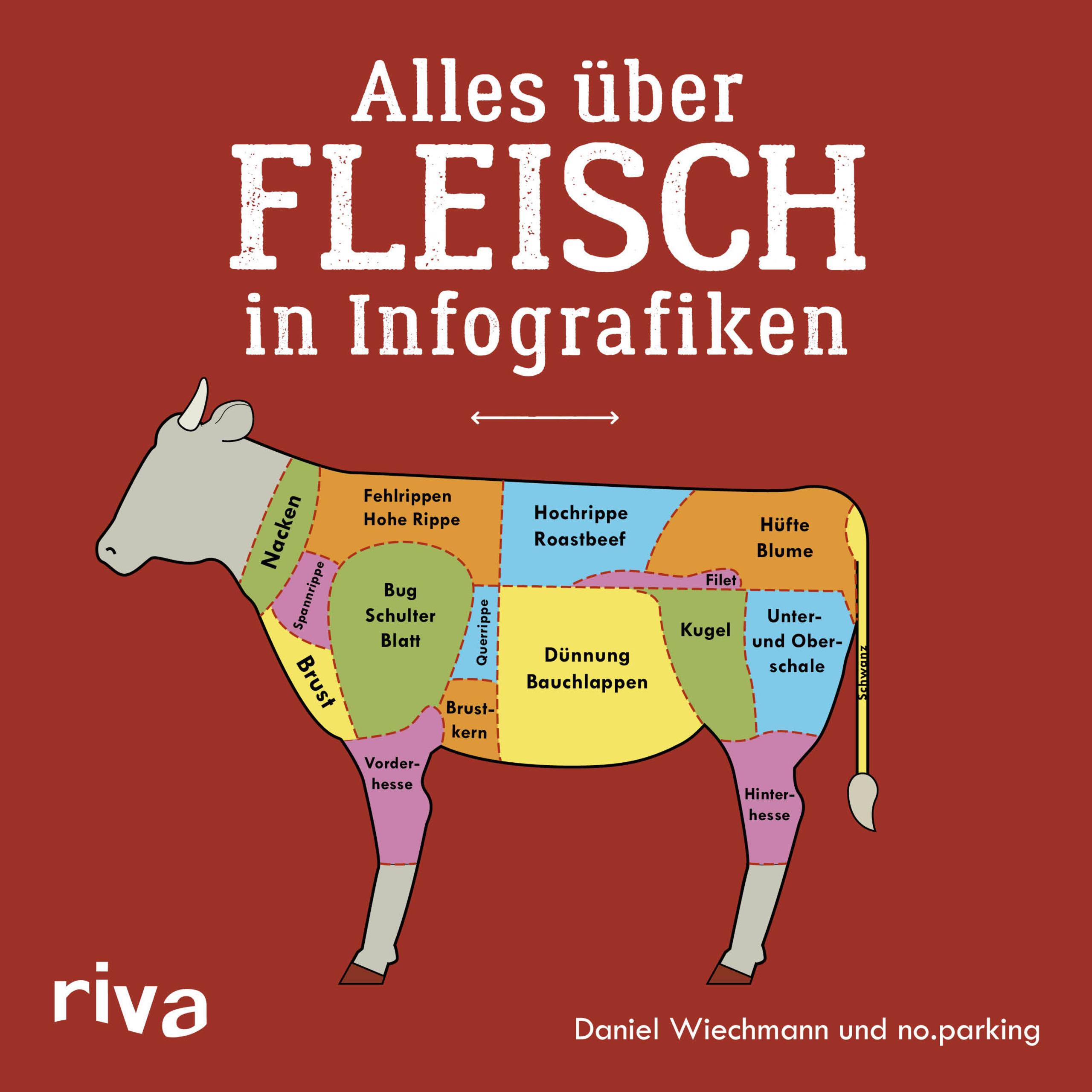 Vorderes Coverbild Alles über Fleisch in Infografiken