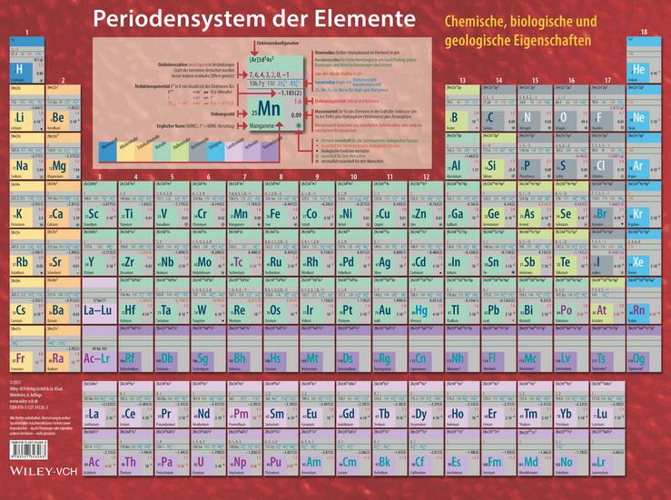 Vorderes Coverbild Periodensystem der Elemente
