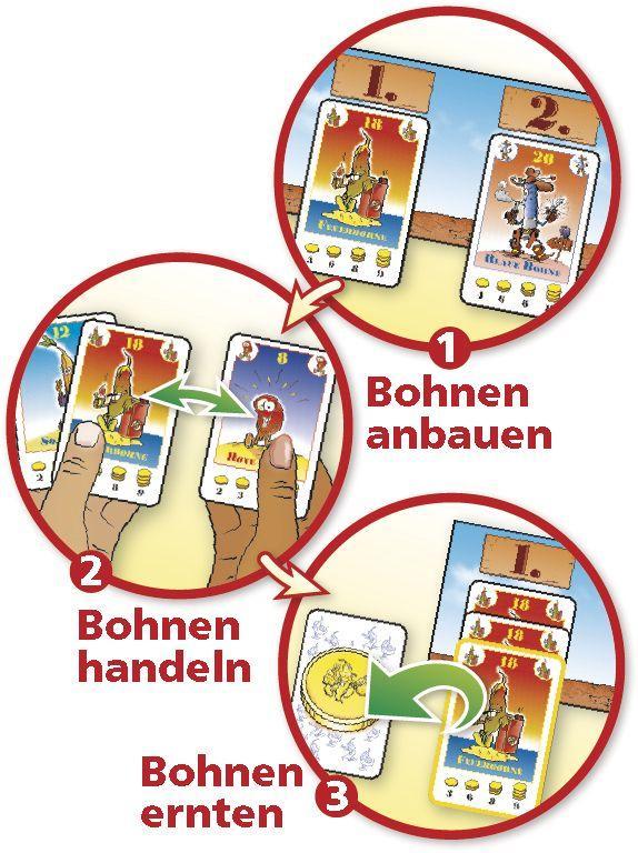 Beispielinhalt (Bild) Bohnanza