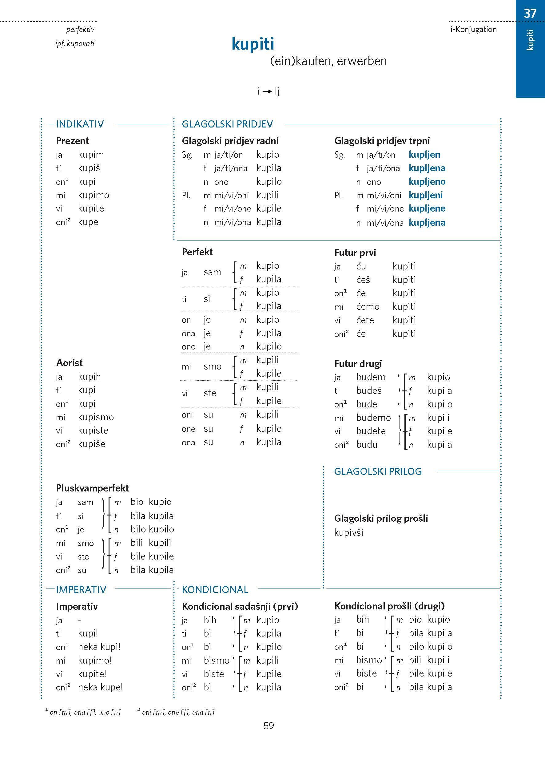 Beispielinhalt (Bild) PONS Verbtabellen Kroatisch