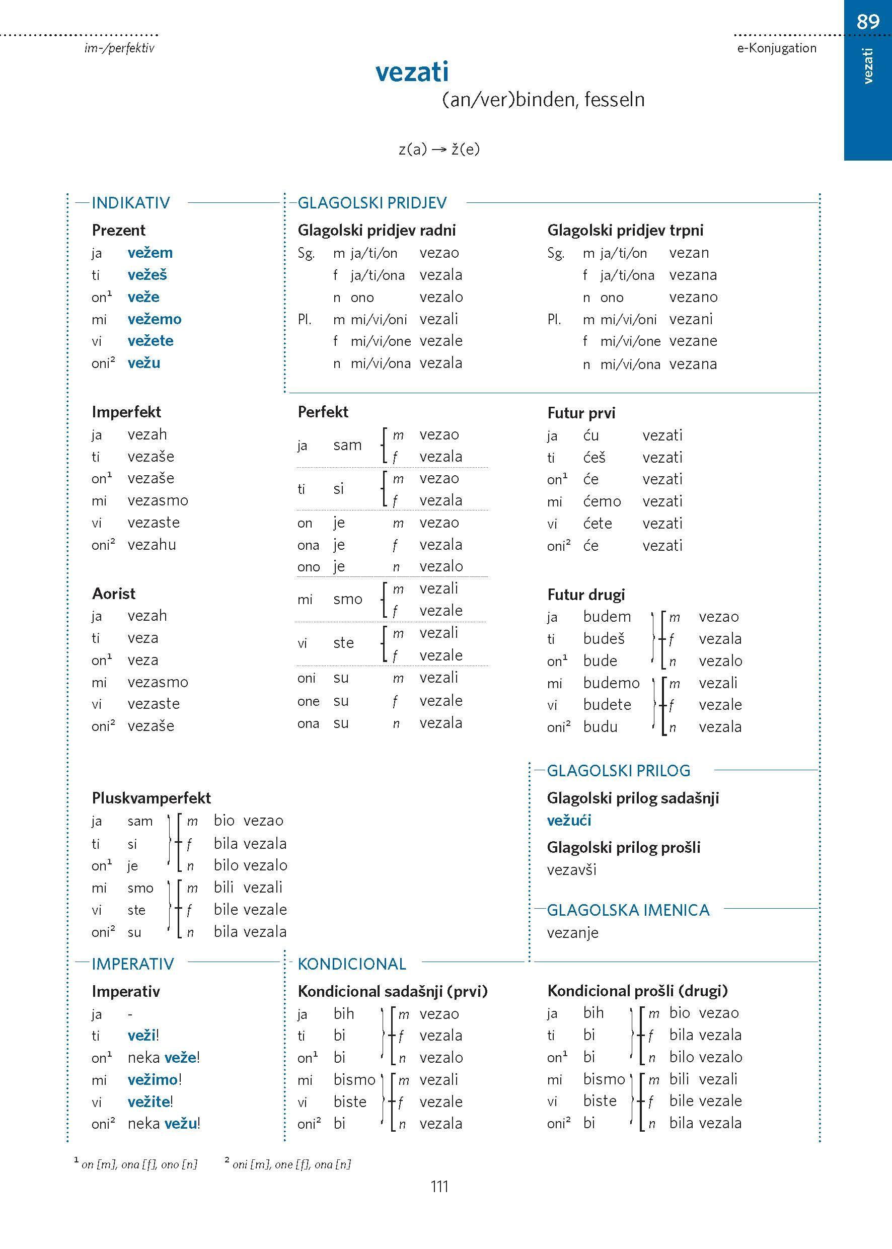 Beispielinhalt (Bild) PONS Verbtabellen Kroatisch
