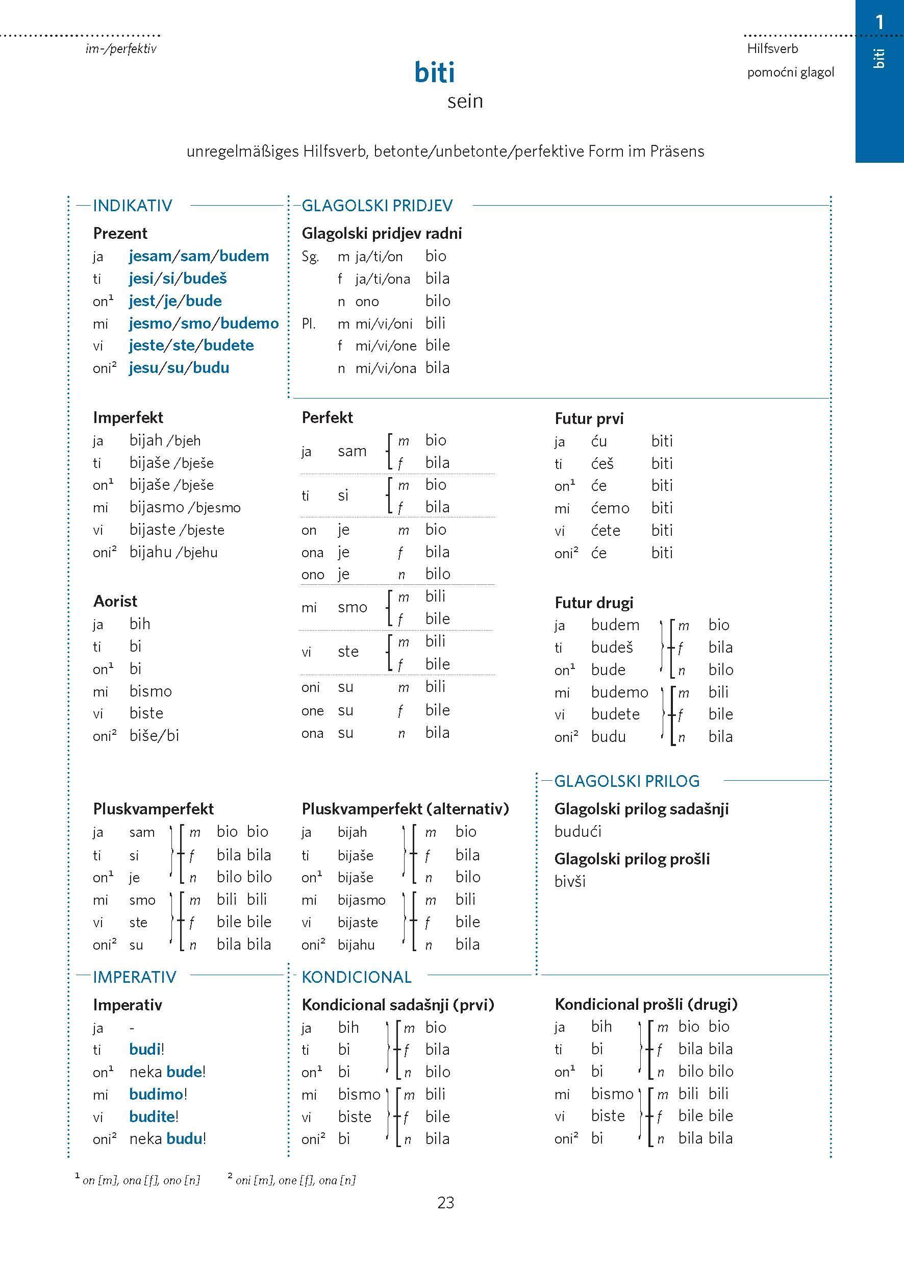 Beispielinhalt (Bild) PONS Verbtabellen Kroatisch