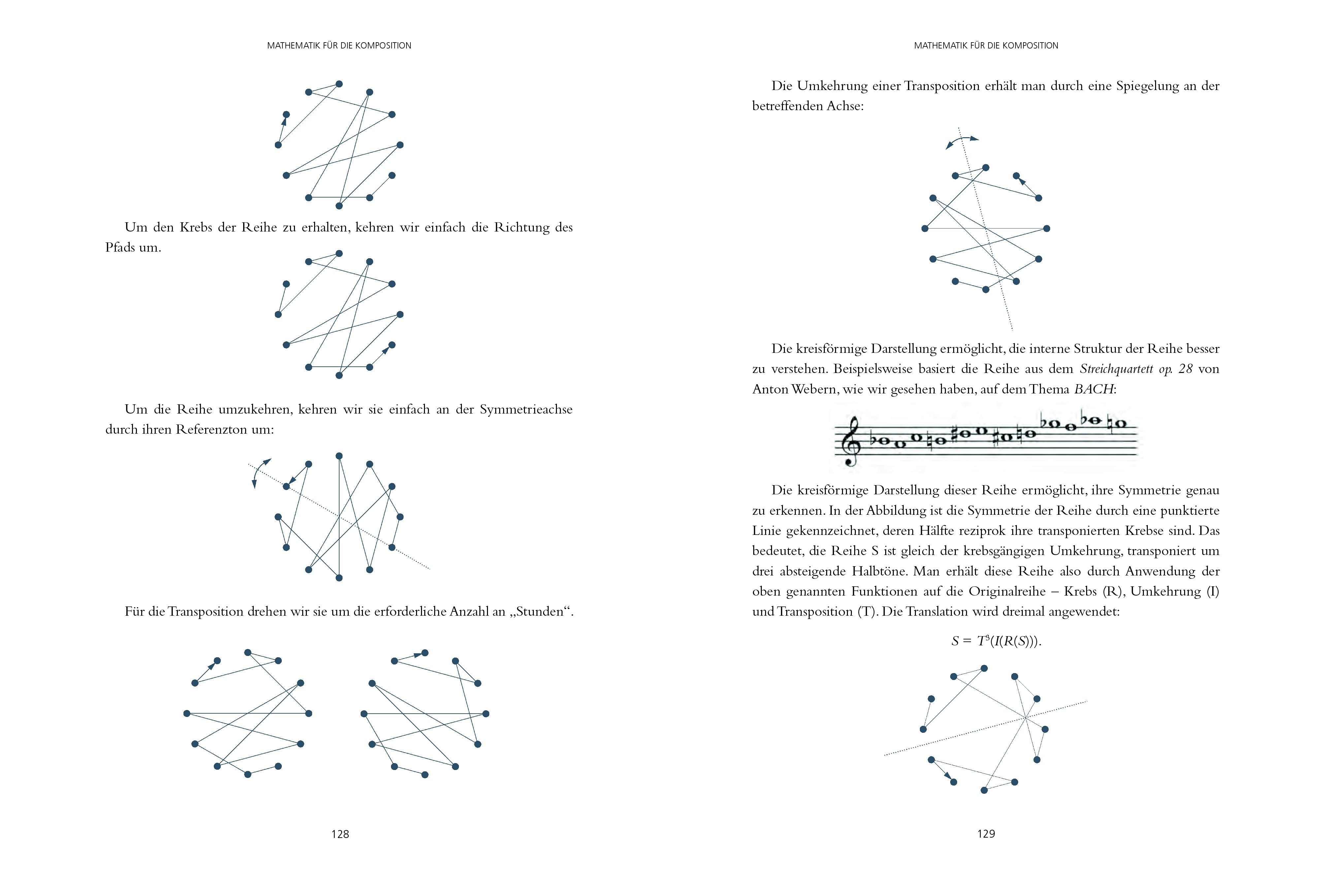 Beispielinhalt (Bild) Die Mathematik der Musik