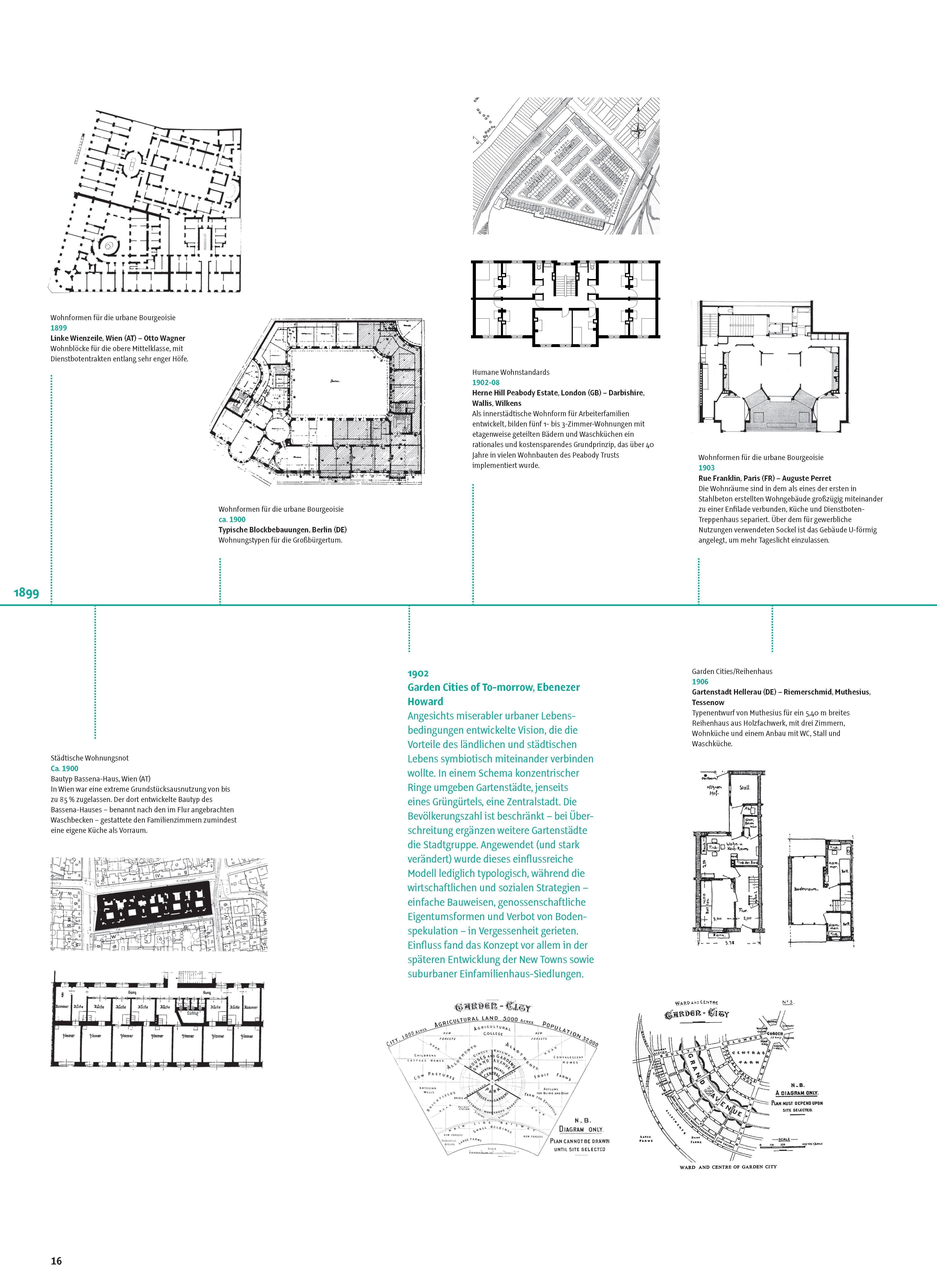 Beispielinhalt (Bild) Grundrissatlas Wohnungsbau